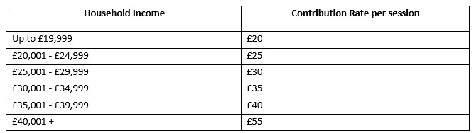 Image of table of fees: Household Income Contribution Rate per session Up to £19,999 £20 £20,001 - £24,999 £25 £25,001 - £29,999 £30 £30,001 - £34,999 £35 £35,001 - £39,999 £40 £40,001 + £55