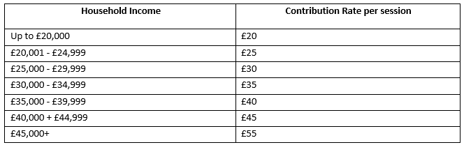 Image is table: Household Income Contribution Rate per session Up to £20,000 £20 £20,001 - £24,999 £25 £25,000 - £29,999 £30 £30,000 - £34,999 £35 £35,000 - £39,999 £40 £40,000 + £44,999 £45 £45,000+ £55
